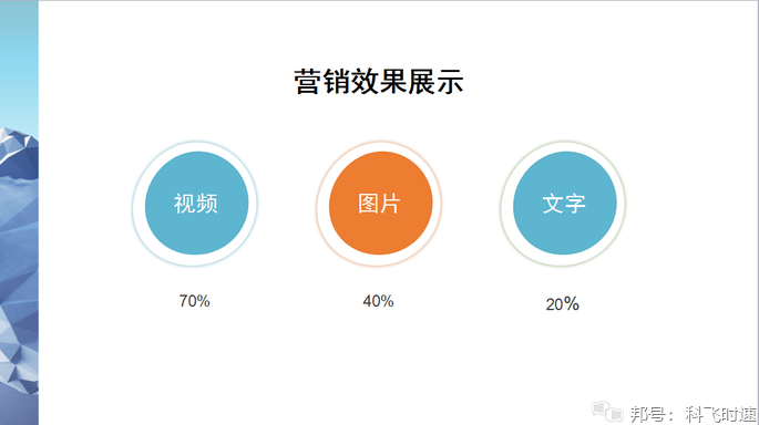 教你设计HTML邮件