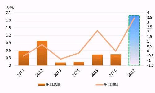 二乙二醇：上半年二乙二醇（二甘醇）出口量激增 出口数据开掘新亮点