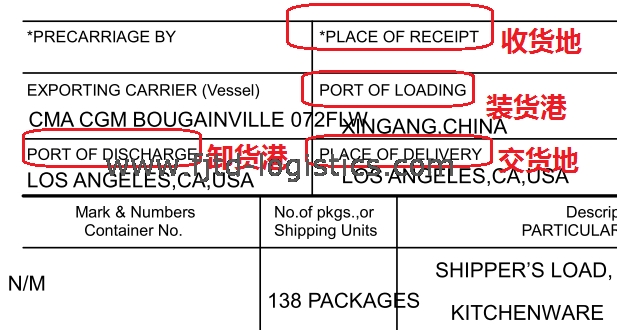 起运港（POL）中转港和目的港（POD）如何理解？