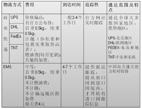 跨境电商-雨果网