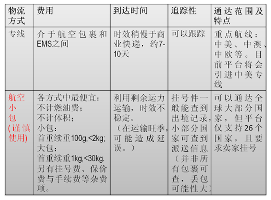 跨境电商-雨果网